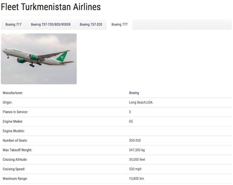Why I'm FASCINATED By Turkmenistan Airlines .